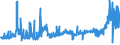 KN 21033010 /Exporte /Einheit = Preise (Euro/Tonne) /Partnerland: Belgien /Meldeland: Eur27_2020 /21033010:Senfmehl (Ausg. Zubereitet)