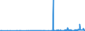 KN 21033010 /Exporte /Einheit = Preise (Euro/Tonne) /Partnerland: Luxemburg /Meldeland: Eur27_2020 /21033010:Senfmehl (Ausg. Zubereitet)