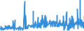 KN 21033010 /Exporte /Einheit = Preise (Euro/Tonne) /Partnerland: Norwegen /Meldeland: Eur27_2020 /21033010:Senfmehl (Ausg. Zubereitet)