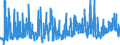 KN 21033010 /Exporte /Einheit = Preise (Euro/Tonne) /Partnerland: Schweden /Meldeland: Eur27_2020 /21033010:Senfmehl (Ausg. Zubereitet)