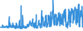 KN 21033010 /Exporte /Einheit = Preise (Euro/Tonne) /Partnerland: Finnland /Meldeland: Eur27_2020 /21033010:Senfmehl (Ausg. Zubereitet)
