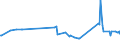 KN 21033010 /Exporte /Einheit = Preise (Euro/Tonne) /Partnerland: Liechtenstein /Meldeland: Eur27_2020 /21033010:Senfmehl (Ausg. Zubereitet)