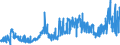 KN 21033010 /Exporte /Einheit = Preise (Euro/Tonne) /Partnerland: Oesterreich /Meldeland: Eur27_2020 /21033010:Senfmehl (Ausg. Zubereitet)