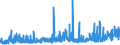 KN 21033010 /Exporte /Einheit = Preise (Euro/Tonne) /Partnerland: Schweiz /Meldeland: Eur27_2020 /21033010:Senfmehl (Ausg. Zubereitet)