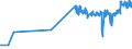 KN 21033010 /Exporte /Einheit = Preise (Euro/Tonne) /Partnerland: Faeroeer Inseln /Meldeland: Eur27_2020 /21033010:Senfmehl (Ausg. Zubereitet)