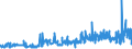 KN 21033010 /Exporte /Einheit = Preise (Euro/Tonne) /Partnerland: Estland /Meldeland: Eur27_2020 /21033010:Senfmehl (Ausg. Zubereitet)
