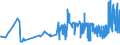 KN 21033010 /Exporte /Einheit = Preise (Euro/Tonne) /Partnerland: Litauen /Meldeland: Eur27_2020 /21033010:Senfmehl (Ausg. Zubereitet)