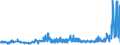 KN 21033010 /Exporte /Einheit = Preise (Euro/Tonne) /Partnerland: Polen /Meldeland: Eur27_2020 /21033010:Senfmehl (Ausg. Zubereitet)