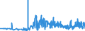 KN 21033010 /Exporte /Einheit = Preise (Euro/Tonne) /Partnerland: Ungarn /Meldeland: Eur27_2020 /21033010:Senfmehl (Ausg. Zubereitet)