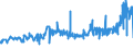 KN 21033010 /Exporte /Einheit = Preise (Euro/Tonne) /Partnerland: Rumaenien /Meldeland: Eur27_2020 /21033010:Senfmehl (Ausg. Zubereitet)
