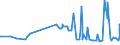 KN 21033010 /Exporte /Einheit = Preise (Euro/Tonne) /Partnerland: Albanien /Meldeland: Eur27_2020 /21033010:Senfmehl (Ausg. Zubereitet)