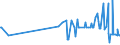 KN 21033010 /Exporte /Einheit = Preise (Euro/Tonne) /Partnerland: Weissrussland /Meldeland: Eur27_2020 /21033010:Senfmehl (Ausg. Zubereitet)