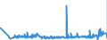 KN 21033010 /Exporte /Einheit = Preise (Euro/Tonne) /Partnerland: Russland /Meldeland: Eur27_2020 /21033010:Senfmehl (Ausg. Zubereitet)
