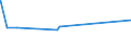 KN 21033010 /Exporte /Einheit = Preise (Euro/Tonne) /Partnerland: Kasachstan /Meldeland: Eur15 /21033010:Senfmehl (Ausg. Zubereitet)