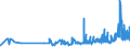 KN 21033010 /Exporte /Einheit = Preise (Euro/Tonne) /Partnerland: Slowenien /Meldeland: Eur27_2020 /21033010:Senfmehl (Ausg. Zubereitet)