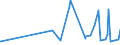 KN 21033010 /Exporte /Einheit = Preise (Euro/Tonne) /Partnerland: Angola /Meldeland: Eur27_2020 /21033010:Senfmehl (Ausg. Zubereitet)
