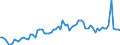 KN 21033090 /Exporte /Einheit = Preise (Euro/Tonne) /Partnerland: Ver.koenigreich(Ohne Nordirland) /Meldeland: Eur27_2020 /21033090:Senf, Einschl. Zubereitetes Senfmehl