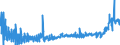 KN 21033090 /Exporte /Einheit = Preise (Euro/Tonne) /Partnerland: Schweden /Meldeland: Eur27_2020 /21033090:Senf, Einschl. Zubereitetes Senfmehl