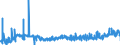 KN 21033090 /Exporte /Einheit = Preise (Euro/Tonne) /Partnerland: Finnland /Meldeland: Eur27_2020 /21033090:Senf, Einschl. Zubereitetes Senfmehl