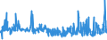 KN 21033090 /Exporte /Einheit = Preise (Euro/Tonne) /Partnerland: Andorra /Meldeland: Eur27_2020 /21033090:Senf, Einschl. Zubereitetes Senfmehl