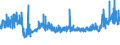 KN 21033090 /Exporte /Einheit = Preise (Euro/Tonne) /Partnerland: Ungarn /Meldeland: Eur27_2020 /21033090:Senf, Einschl. Zubereitetes Senfmehl