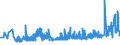 KN 21033090 /Exporte /Einheit = Preise (Euro/Tonne) /Partnerland: Weissrussland /Meldeland: Eur27_2020 /21033090:Senf, Einschl. Zubereitetes Senfmehl