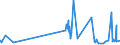 KN 21033090 /Exporte /Einheit = Preise (Euro/Tonne) /Partnerland: Usbekistan /Meldeland: Eur27_2020 /21033090:Senf, Einschl. Zubereitetes Senfmehl