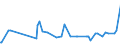 KN 21033090 /Exporte /Einheit = Preise (Euro/Tonne) /Partnerland: Kirgistan /Meldeland: Eur27_2020 /21033090:Senf, Einschl. Zubereitetes Senfmehl