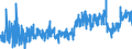 KN 21033090 /Exporte /Einheit = Preise (Euro/Tonne) /Partnerland: Slowenien /Meldeland: Eur27_2020 /21033090:Senf, Einschl. Zubereitetes Senfmehl