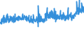 KN 21033090 /Exporte /Einheit = Preise (Euro/Tonne) /Partnerland: Bosn.-herzegowina /Meldeland: Eur27_2020 /21033090:Senf, Einschl. Zubereitetes Senfmehl
