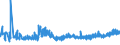 KN 21033090 /Exporte /Einheit = Preise (Euro/Tonne) /Partnerland: Ehem.jug.rep.mazed /Meldeland: Eur27_2020 /21033090:Senf, Einschl. Zubereitetes Senfmehl