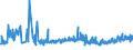 KN 21033090 /Exporte /Einheit = Preise (Euro/Tonne) /Partnerland: Serbien /Meldeland: Eur27_2020 /21033090:Senf, Einschl. Zubereitetes Senfmehl
