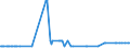 KN 21033090 /Exporte /Einheit = Preise (Euro/Tonne) /Partnerland: Süd-sudan /Meldeland: Eur27_2020 /21033090:Senf, Einschl. Zubereitetes Senfmehl