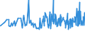 KN 21033090 /Exporte /Einheit = Preise (Euro/Tonne) /Partnerland: Guinea-biss. /Meldeland: Eur27_2020 /21033090:Senf, Einschl. Zubereitetes Senfmehl