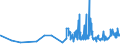 KN 21033090 /Exporte /Einheit = Preise (Euro/Tonne) /Partnerland: Zentralaf.republik /Meldeland: Eur27_2020 /21033090:Senf, Einschl. Zubereitetes Senfmehl