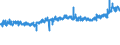 KN 21039090 /Exporte /Einheit = Preise (Euro/Tonne) /Partnerland: Deutschland /Meldeland: Eur27_2020 /21039090:Zubereitungen zum Herstellen von WÃ¼rzsoÃŸen und Zubereitete WÃ¼rzsoÃŸen Sowie Zusammengesetzte WÃ¼rzmittel (Ausg. SojasoÃŸe, Tomatenketchup und Andere TomatensoÃŸen, Mango-chutney, FlÃ¼ssig Sowie Aromatische Bitter der Unterpos. 2103.90-30)