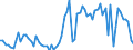 KN 21039090 /Exporte /Einheit = Preise (Euro/Tonne) /Partnerland: Ver.koenigreich(Nordirland) /Meldeland: Eur27_2020 /21039090:Zubereitungen zum Herstellen von WÃ¼rzsoÃŸen und Zubereitete WÃ¼rzsoÃŸen Sowie Zusammengesetzte WÃ¼rzmittel (Ausg. SojasoÃŸe, Tomatenketchup und Andere TomatensoÃŸen, Mango-chutney, FlÃ¼ssig Sowie Aromatische Bitter der Unterpos. 2103.90-30)