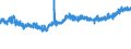 KN 21039090 /Exporte /Einheit = Preise (Euro/Tonne) /Partnerland: Norwegen /Meldeland: Eur27_2020 /21039090:Zubereitungen zum Herstellen von WÃ¼rzsoÃŸen und Zubereitete WÃ¼rzsoÃŸen Sowie Zusammengesetzte WÃ¼rzmittel (Ausg. SojasoÃŸe, Tomatenketchup und Andere TomatensoÃŸen, Mango-chutney, FlÃ¼ssig Sowie Aromatische Bitter der Unterpos. 2103.90-30)