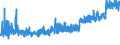 KN 21039090 /Exporte /Einheit = Preise (Euro/Tonne) /Partnerland: Albanien /Meldeland: Eur27_2020 /21039090:Zubereitungen zum Herstellen von WÃ¼rzsoÃŸen und Zubereitete WÃ¼rzsoÃŸen Sowie Zusammengesetzte WÃ¼rzmittel (Ausg. SojasoÃŸe, Tomatenketchup und Andere TomatensoÃŸen, Mango-chutney, FlÃ¼ssig Sowie Aromatische Bitter der Unterpos. 2103.90-30)