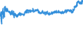 KN 21039090 /Exporte /Einheit = Preise (Euro/Tonne) /Partnerland: Russland /Meldeland: Eur27_2020 /21039090:Zubereitungen zum Herstellen von WÃ¼rzsoÃŸen und Zubereitete WÃ¼rzsoÃŸen Sowie Zusammengesetzte WÃ¼rzmittel (Ausg. SojasoÃŸe, Tomatenketchup und Andere TomatensoÃŸen, Mango-chutney, FlÃ¼ssig Sowie Aromatische Bitter der Unterpos. 2103.90-30)