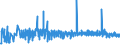 KN 21039090 /Exporte /Einheit = Preise (Euro/Tonne) /Partnerland: Aserbaidschan /Meldeland: Eur27_2020 /21039090:Zubereitungen zum Herstellen von WÃ¼rzsoÃŸen und Zubereitete WÃ¼rzsoÃŸen Sowie Zusammengesetzte WÃ¼rzmittel (Ausg. SojasoÃŸe, Tomatenketchup und Andere TomatensoÃŸen, Mango-chutney, FlÃ¼ssig Sowie Aromatische Bitter der Unterpos. 2103.90-30)