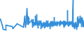 KN 21039090 /Exporte /Einheit = Preise (Euro/Tonne) /Partnerland: Kirgistan /Meldeland: Eur27_2020 /21039090:Zubereitungen zum Herstellen von WÃ¼rzsoÃŸen und Zubereitete WÃ¼rzsoÃŸen Sowie Zusammengesetzte WÃ¼rzmittel (Ausg. SojasoÃŸe, Tomatenketchup und Andere TomatensoÃŸen, Mango-chutney, FlÃ¼ssig Sowie Aromatische Bitter der Unterpos. 2103.90-30)