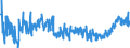 KN 21039090 /Exporte /Einheit = Preise (Euro/Tonne) /Partnerland: Serbien /Meldeland: Eur27_2020 /21039090:Zubereitungen zum Herstellen von WÃ¼rzsoÃŸen und Zubereitete WÃ¼rzsoÃŸen Sowie Zusammengesetzte WÃ¼rzmittel (Ausg. SojasoÃŸe, Tomatenketchup und Andere TomatensoÃŸen, Mango-chutney, FlÃ¼ssig Sowie Aromatische Bitter der Unterpos. 2103.90-30)