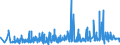 KN 21039090 /Exporte /Einheit = Preise (Euro/Tonne) /Partnerland: Sudan /Meldeland: Eur27_2020 /21039090:Zubereitungen zum Herstellen von WÃ¼rzsoÃŸen und Zubereitete WÃ¼rzsoÃŸen Sowie Zusammengesetzte WÃ¼rzmittel (Ausg. SojasoÃŸe, Tomatenketchup und Andere TomatensoÃŸen, Mango-chutney, FlÃ¼ssig Sowie Aromatische Bitter der Unterpos. 2103.90-30)