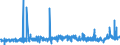 KN 21039090 /Exporte /Einheit = Preise (Euro/Tonne) /Partnerland: Burkina Faso /Meldeland: Eur27_2020 /21039090:Zubereitungen zum Herstellen von WÃ¼rzsoÃŸen und Zubereitete WÃ¼rzsoÃŸen Sowie Zusammengesetzte WÃ¼rzmittel (Ausg. SojasoÃŸe, Tomatenketchup und Andere TomatensoÃŸen, Mango-chutney, FlÃ¼ssig Sowie Aromatische Bitter der Unterpos. 2103.90-30)