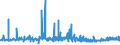 KN 21039090 /Exporte /Einheit = Preise (Euro/Tonne) /Partnerland: Tschad /Meldeland: Eur27_2020 /21039090:Zubereitungen zum Herstellen von WÃ¼rzsoÃŸen und Zubereitete WÃ¼rzsoÃŸen Sowie Zusammengesetzte WÃ¼rzmittel (Ausg. SojasoÃŸe, Tomatenketchup und Andere TomatensoÃŸen, Mango-chutney, FlÃ¼ssig Sowie Aromatische Bitter der Unterpos. 2103.90-30)