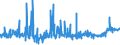 KN 21039090 /Exporte /Einheit = Preise (Euro/Tonne) /Partnerland: Sierra Leone /Meldeland: Eur27_2020 /21039090:Zubereitungen zum Herstellen von WÃ¼rzsoÃŸen und Zubereitete WÃ¼rzsoÃŸen Sowie Zusammengesetzte WÃ¼rzmittel (Ausg. SojasoÃŸe, Tomatenketchup und Andere TomatensoÃŸen, Mango-chutney, FlÃ¼ssig Sowie Aromatische Bitter der Unterpos. 2103.90-30)