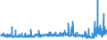 KN 21039090 /Exporte /Einheit = Preise (Euro/Tonne) /Partnerland: Nigeria /Meldeland: Eur27_2020 /21039090:Zubereitungen zum Herstellen von WÃ¼rzsoÃŸen und Zubereitete WÃ¼rzsoÃŸen Sowie Zusammengesetzte WÃ¼rzmittel (Ausg. SojasoÃŸe, Tomatenketchup und Andere TomatensoÃŸen, Mango-chutney, FlÃ¼ssig Sowie Aromatische Bitter der Unterpos. 2103.90-30)