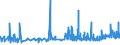 KN 21039090 /Exporte /Einheit = Preise (Euro/Tonne) /Partnerland: Zentralaf.republik /Meldeland: Eur27_2020 /21039090:Zubereitungen zum Herstellen von WÃ¼rzsoÃŸen und Zubereitete WÃ¼rzsoÃŸen Sowie Zusammengesetzte WÃ¼rzmittel (Ausg. SojasoÃŸe, Tomatenketchup und Andere TomatensoÃŸen, Mango-chutney, FlÃ¼ssig Sowie Aromatische Bitter der Unterpos. 2103.90-30)