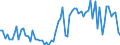CN 2103 /Exports /Unit = Prices (Euro/ton) /Partner: United Kingdom(Northern Ireland) /Reporter: Eur27_2020 /2103:Sauce and Preparations Therefor; Mixed Condiments and Mixed Seasonings; Mustard Flour and Meal, Whether or not Prepared, and Mustard
